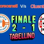 Sconfitta amara e immeritata per la Cluentina ma vince la solidarietà