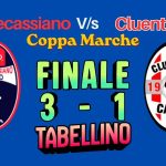 Montecassiano batte una buona Cluentina in Coppa
