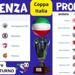 Coppa Italia: In Eccellenza fari puntati sui quarti, la Promozione si prepara agli ottavi
